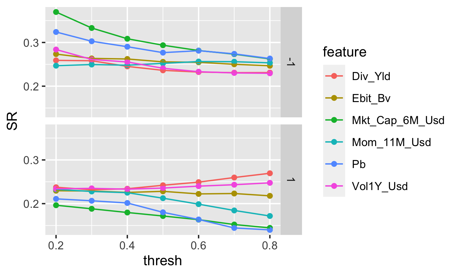 Sharpe ratios of all backtested strategies.