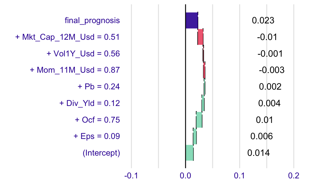 Example of a breakdown output.