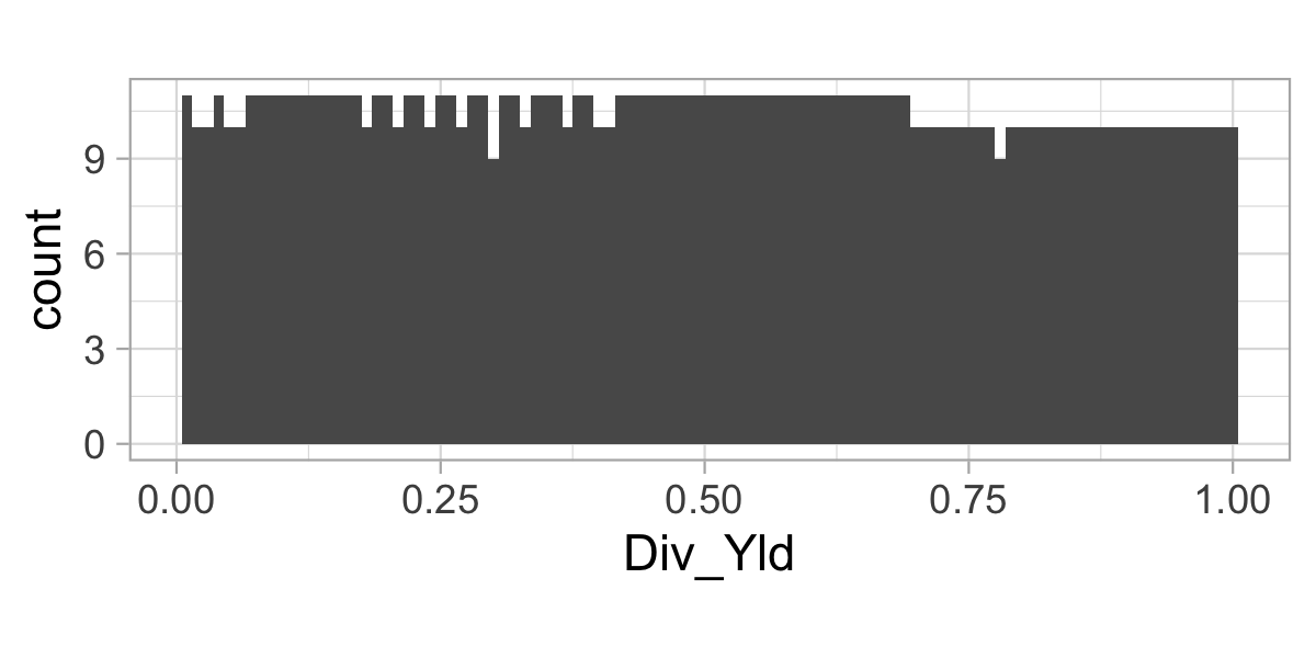 Distribution of the dividend yield feature on date 2000-02-29.