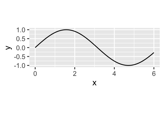 Goal: approximate this simple function.
