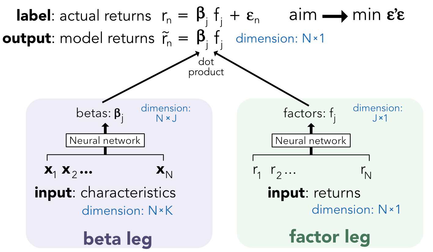 Scheme of the autoencoder pricing model.