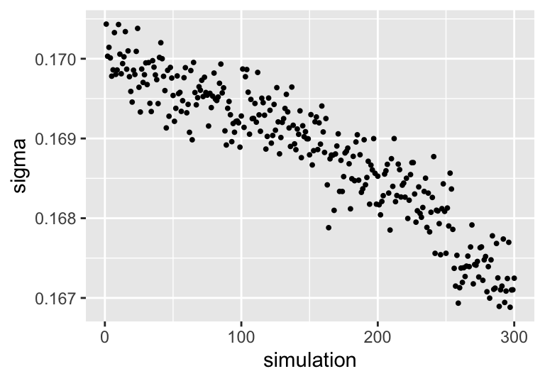 Evolution of sigma across BART simulations.