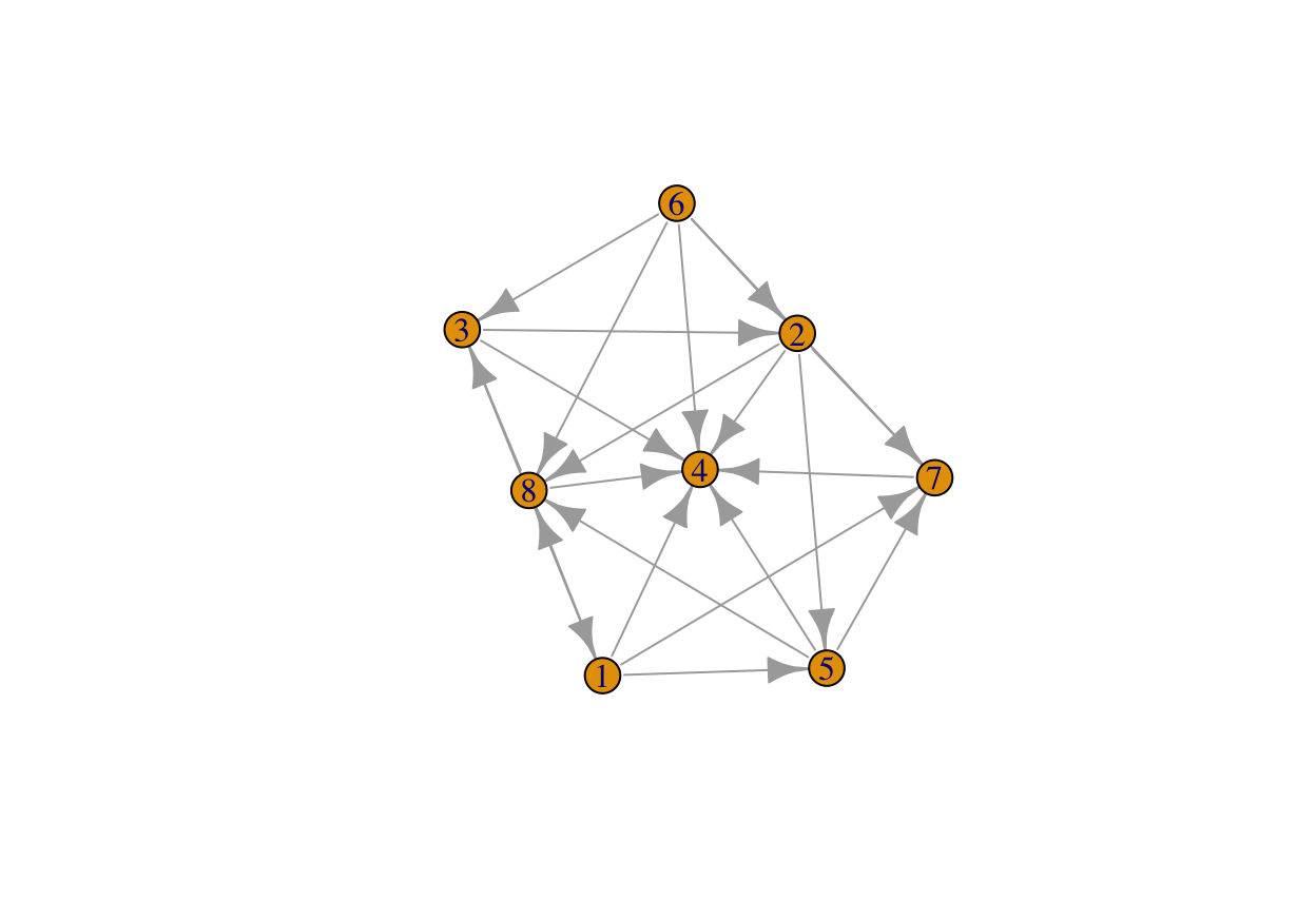 Representation of a directed graph.